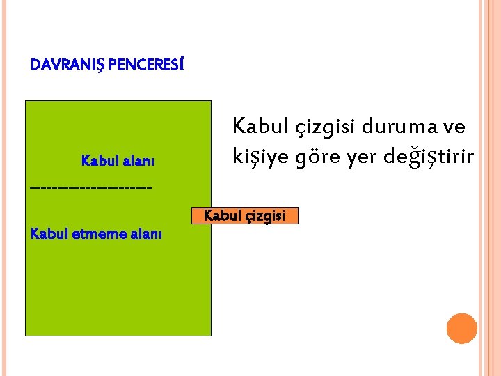 DAVRANIŞ PENCERESİ Kabul alanı Kabul çizgisi duruma ve kişiye göre yer değiştirir -----------Kabul etmeme