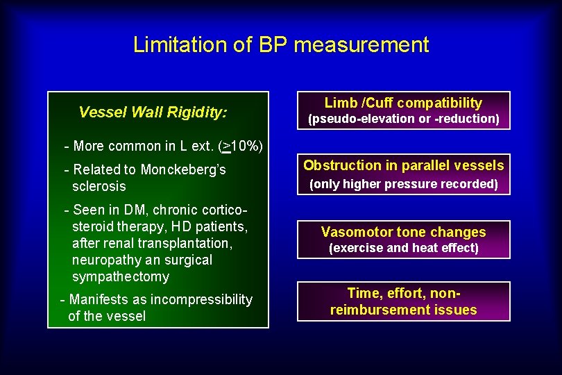Limitation of BP measurement Vessel Wall Rigidity: Limb /Cuff compatibility (pseudo-elevation or -reduction) -