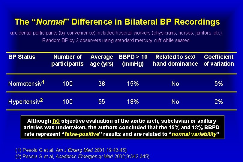 The “Normal” Difference in Bilateral BP Recordings accidental participants (by convenience) included hospital workers