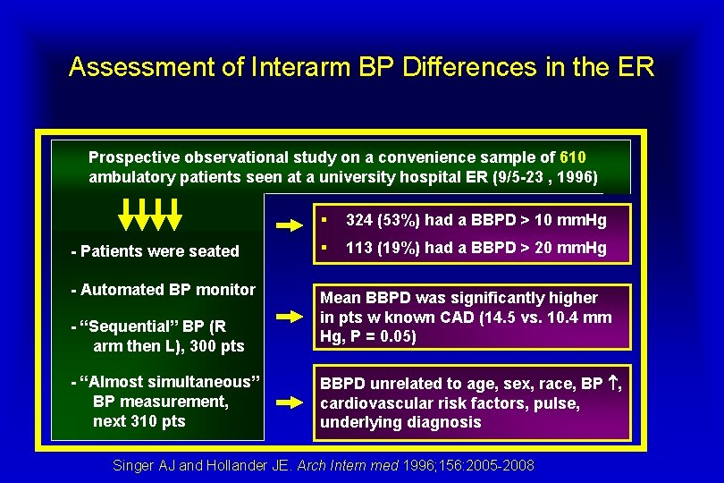 Assessment of Interarm BP Differences in the ER Prospective observational study on a convenience