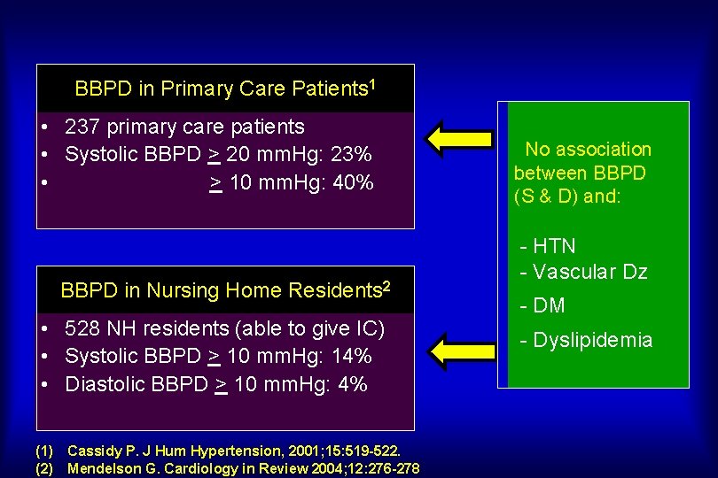 BBPD in Primary Care Patients 1 • 237 primary care patients • Systolic BBPD