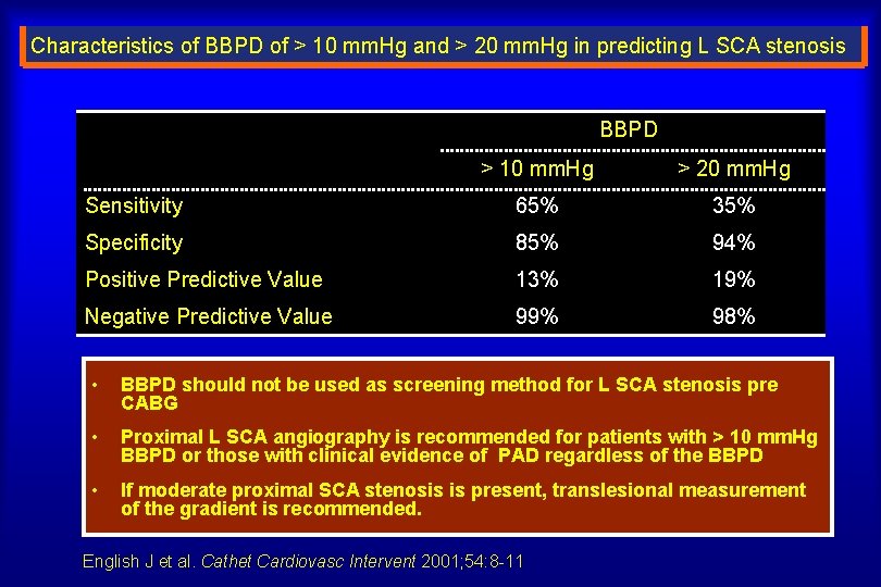 Characteristics of BBPD of > 10 mm. Hg and > 20 mm. Hg in