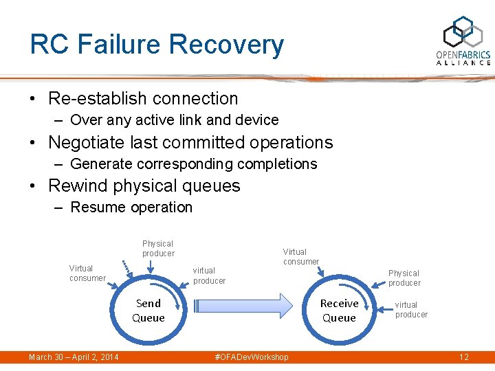 RC Failure Recovery • Re-establish connection – Over any active link and device •