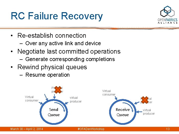 RC Failure Recovery • Re-establish connection – Over any active link and device •