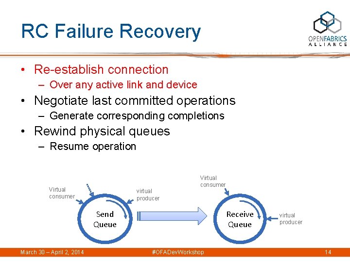 RC Failure Recovery • Re-establish connection – Over any active link and device •