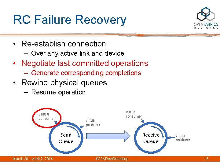 RC Failure Recovery • Re-establish connection – Over any active link and device •