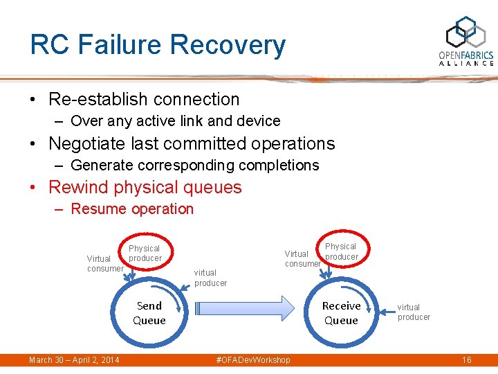 RC Failure Recovery • Re-establish connection – Over any active link and device •