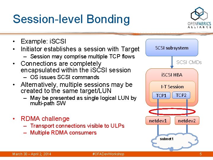 Session-level Bonding • Example: i. SCSI • Initiator establishes a session with Target SCSI