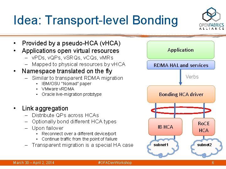 Idea: Transport-level Bonding • Provided by a pseudo-HCA (v. HCA) • Applications open virtual