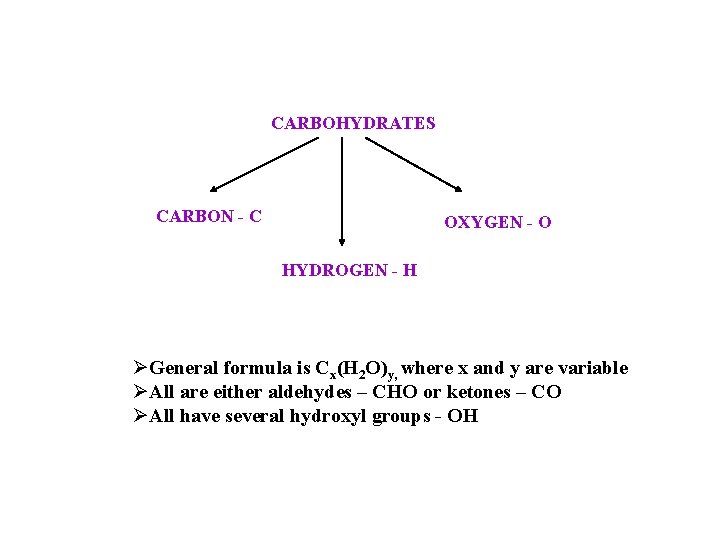 CARBOHYDRATES CARBON - C OXYGEN - O HYDROGEN - H ØGeneral formula is Cx(H