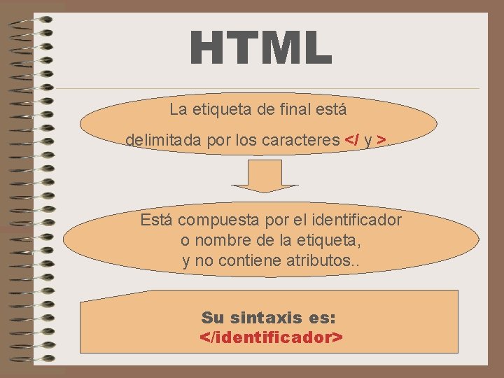 HTML La etiqueta de final está delimitada por los caracteres </ y >. Está