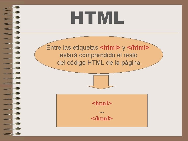 HTML Entre las etiquetas <html> y </html> estará comprendido el resto del código HTML
