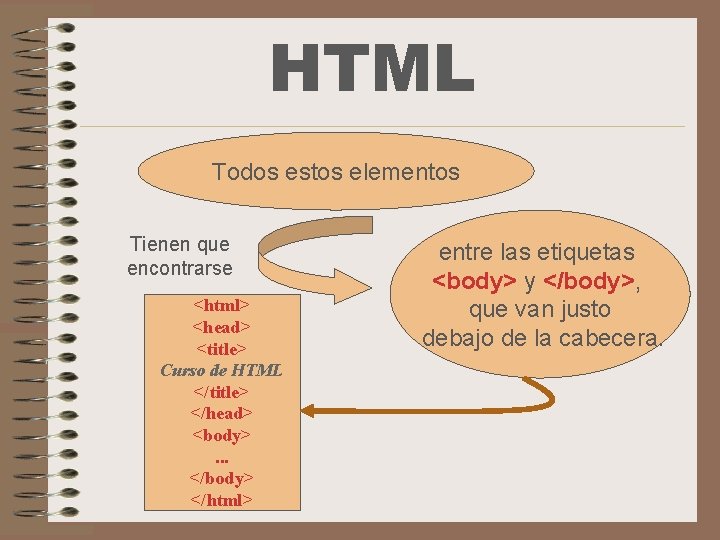 HTML Todos estos elementos Tienen que encontrarse <html> <head> <title> Curso de HTML </title>