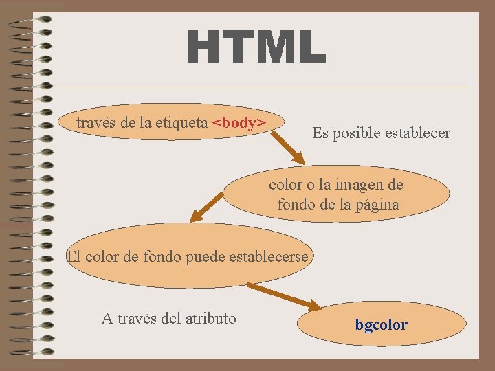 HTML través de la etiqueta <body> Es posible establecer color o la imagen de