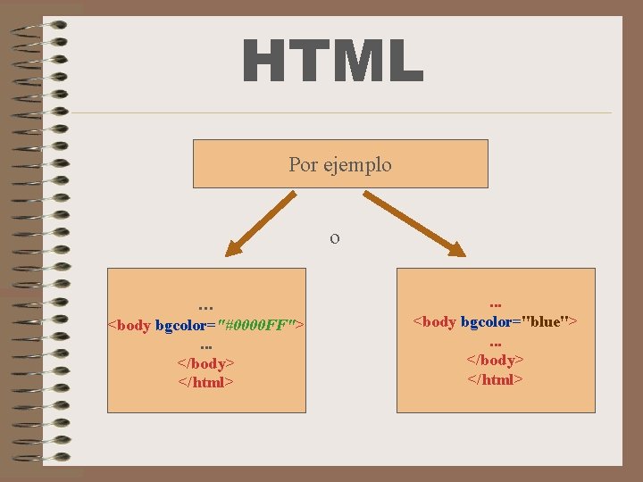 HTML Por ejemplo o. . . <body bgcolor="#0000 FF">. . . </body> </html> .
