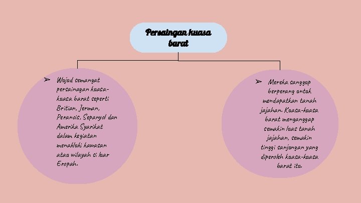 Persaingan kuasa barat ➢ Wujud semangat persainagan kuasa barat seperti Britian, Jerman, Perancis, Sepanyol