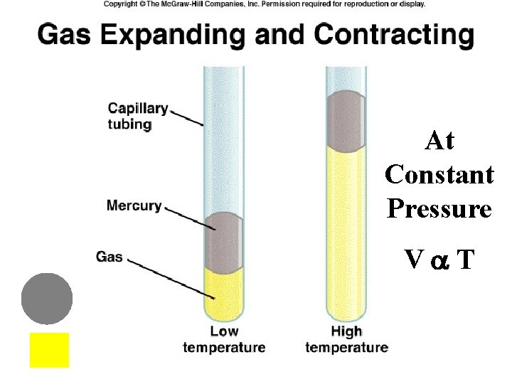 At Constant Pressure Va. T 