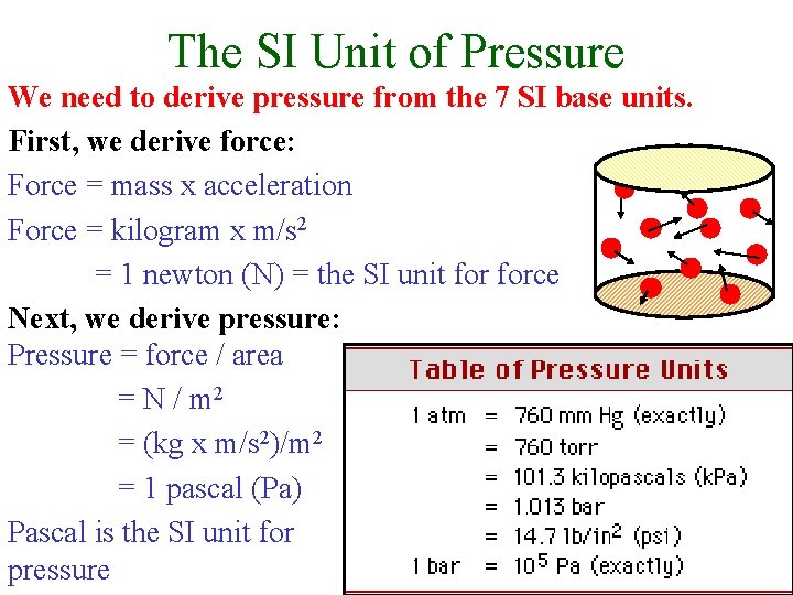 The SI Unit of Pressure We need to derive pressure from the 7 SI