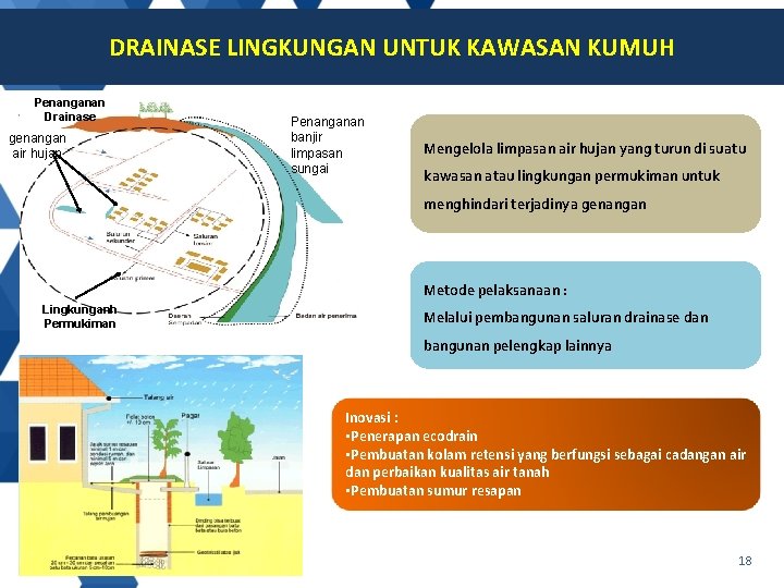 DRAINASE LINGKUNGAN UNTUK KAWASAN KUMUH Penanganan Drainase genangan air hujan Penanganan banjir limpasan sungai