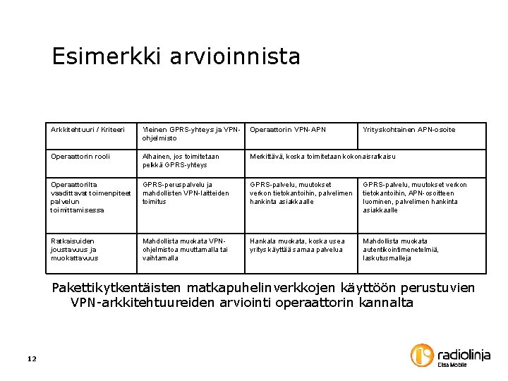 Esimerkki arvioinnista Arkkitehtuuri / Kriteeri Yleinen GPRS-yhteys ja VPNohjelmisto Operaattorin VPN-APN Yrityskohtainen APN-osoite Operaattorin Esimerkki arvioinnista Arkkitehtuuri / Kriteeri Yleinen GPRS-yhteys ja VPNohjelmisto Operaattorin VPN-APN Yrityskohtainen APN-osoite Operaattorin