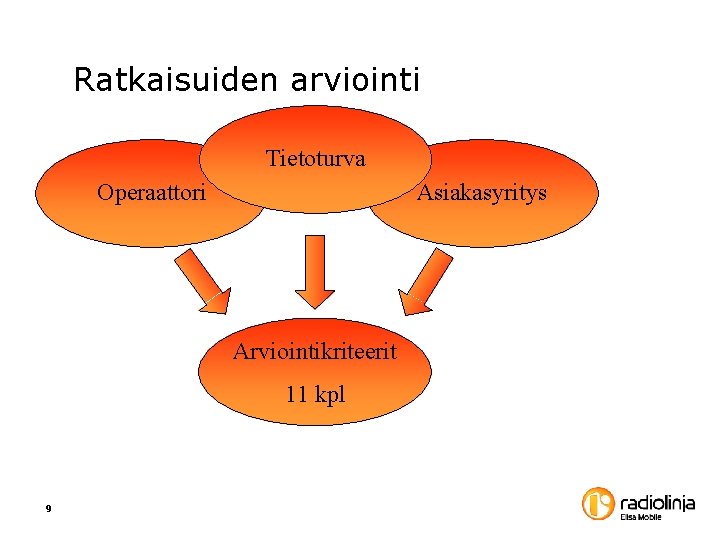 Ratkaisuiden arviointi Tietoturva Operaattori Asiakasyritys Arviointikriteerit 11 kpl 9 Ratkaisuiden arviointi Tietoturva Operaattori Asiakasyritys Arviointikriteerit 11 kpl 9