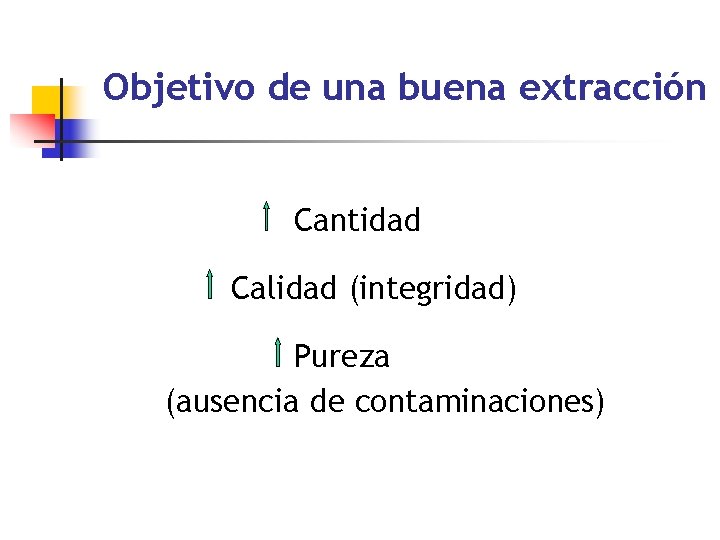 Objetivo de una buena extracción Cantidad Calidad (integridad) Pureza (ausencia de contaminaciones) 