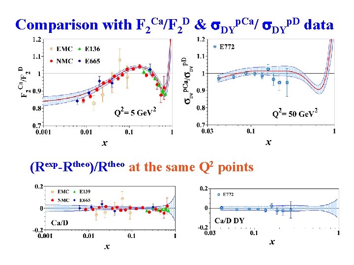 Comparison with F 2 Ca/F 2 D & DYp. Ca/ DYp. D data (Rexp-Rtheo)/Rtheo