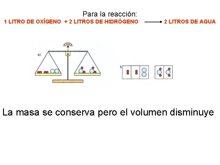 Para la reacción: 1 LITRO DE OXÍGENO + 2 LITROS DE HIDRÓGENO 2 LITROS