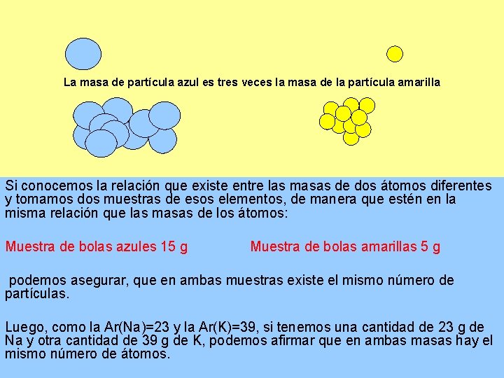 La masa de partícula azul es tres veces la masa de la partícula amarilla