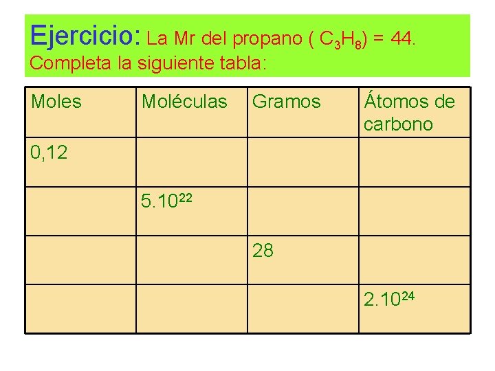 Ejercicio: La Mr del propano ( C 3 H 8) = 44. Completa la
