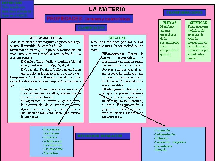 DEFINICIÓN Todo aquello que tiene masa y ocupa un lugar en el espacio. LA