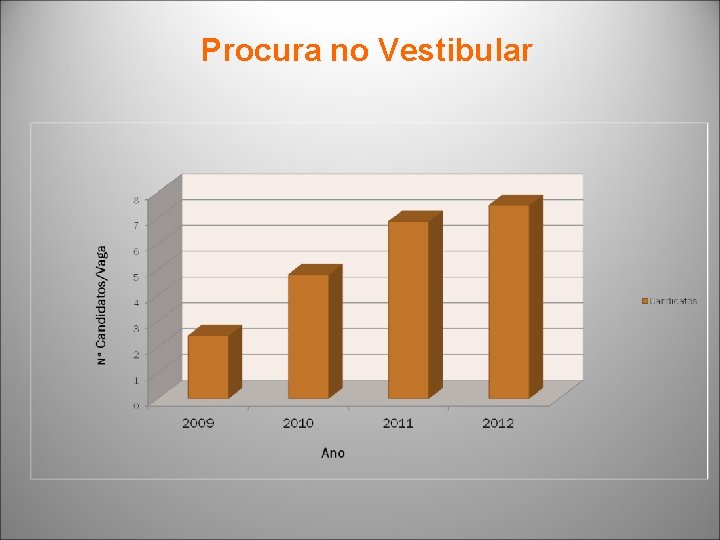 Procura no Vestibular 