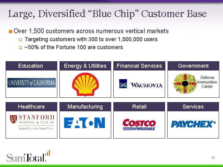 Large, Diversified “Blue Chip” Customer Base <Over 1, 500 customers across numerous vertical markets