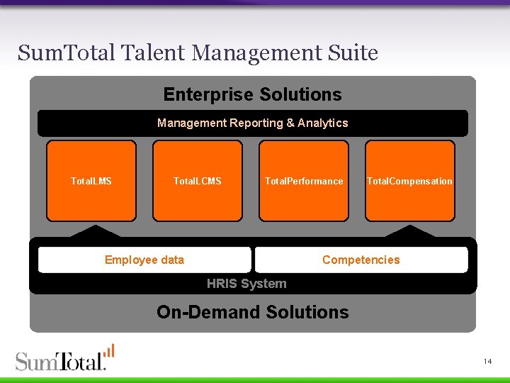 Sum. Total Talent Management Suite Enterprise Solutions Management Reporting & Analytics Total. LMS Total.