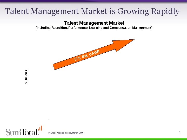 Talent Management Market is Growing Rapidly Talent Management Market (including Recruiting, Performance, Learning and