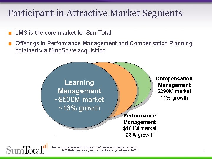 Participant in Attractive Market Segments < LMS is the core market for Sum. Total