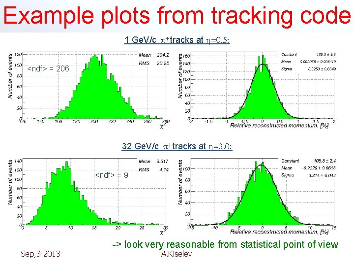 Example plots from tracking code 1 Ge. V/c p+ tracks at h=0. 5: <ndf>