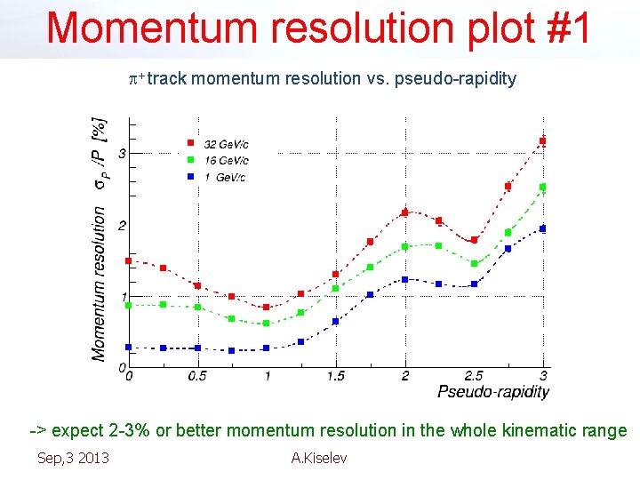 Momentum resolution plot #1 p+ track momentum resolution vs. pseudo-rapidity -> expect 2 -3%