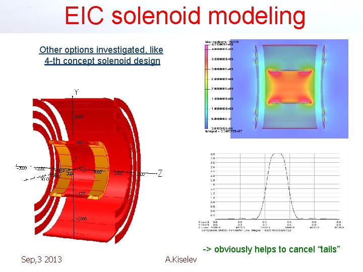 EIC solenoid modeling Other options investigated, like 4 -th concept solenoid design -> obviously