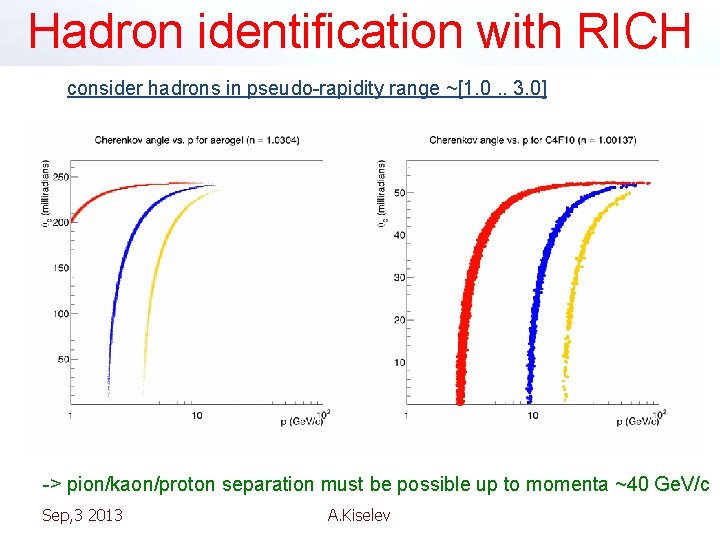 Hadron identification with RICH consider hadrons in pseudo-rapidity range ~[1. 0. . 3. 0]
