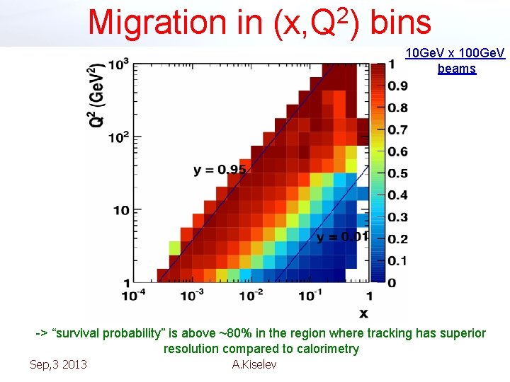 Migration in (x, Q 2) bins 10 Ge. V x 100 Ge. V beams