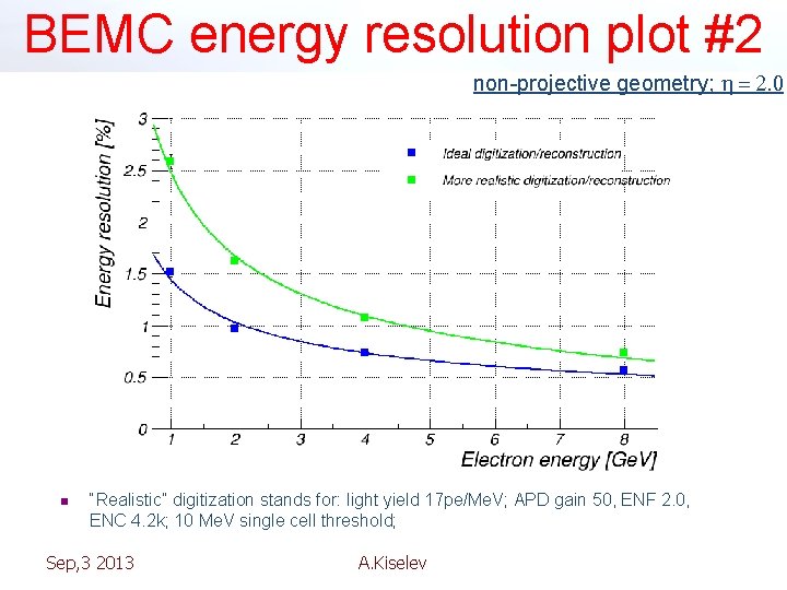 BEMC energy resolution plot #2 non-projective geometry; h = 2. 0 n “Realistic” digitization