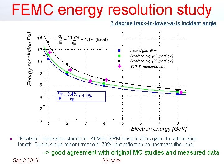 FEMC energy resolution study 3 degree track-to-tower-axis incident angle n “Realistic” digitization stands for: