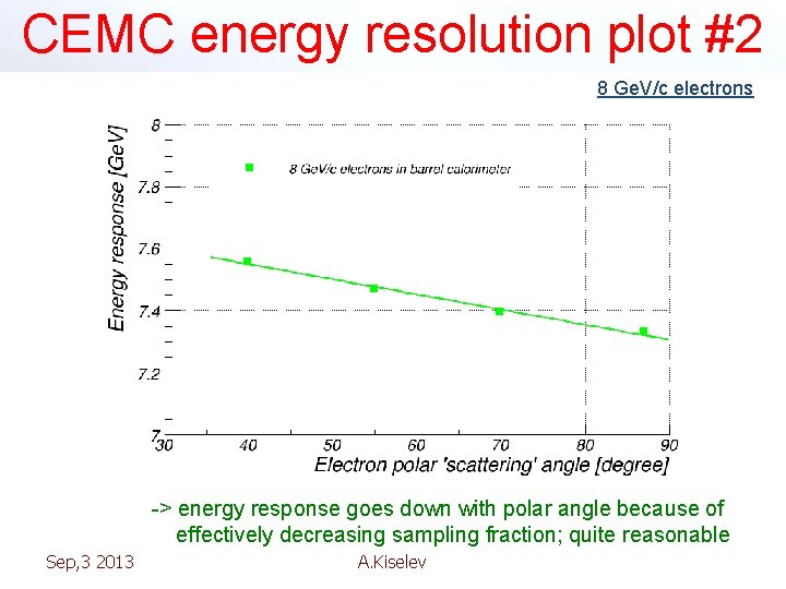 CEMC energy resolution plot #2 8 Ge. V/c electrons -> energy response goes down