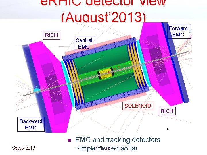 e. RHIC detector view (August’ 2013) Forward EMC RICH Central EMC SOLENOID Backward EMC