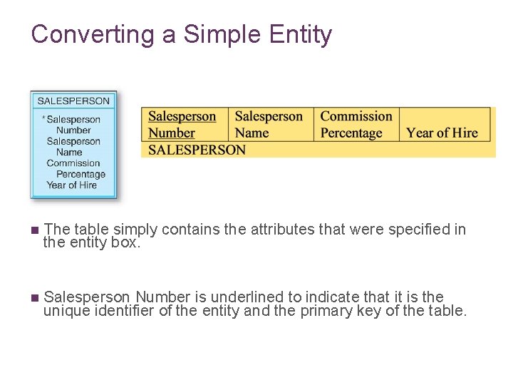 Converting a Simple Entity n The table simply contains the attributes that were specified Converting a Simple Entity n The table simply contains the attributes that were specified