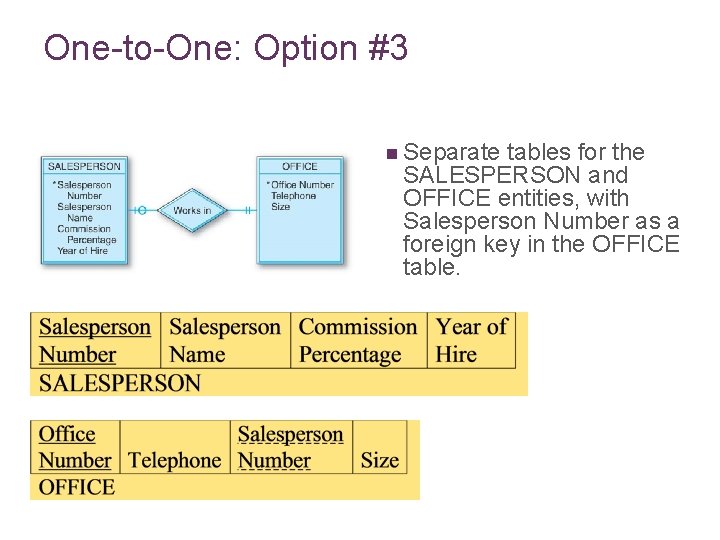 One-to-One: Option #3 n Separate tables for the SALESPERSON and OFFICE entities, with Salesperson