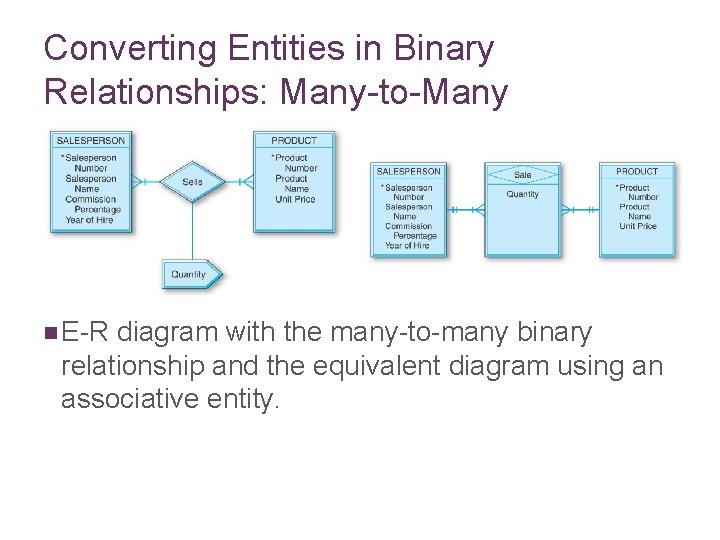 Converting Entities in Binary Relationships: Many-to-Many n E-R diagram with the many-to-many binary relationship Converting Entities in Binary Relationships: Many-to-Many n E-R diagram with the many-to-many binary relationship