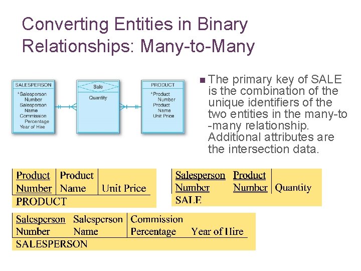 Converting Entities in Binary Relationships: Many-to-Many n The primary key of SALE is the