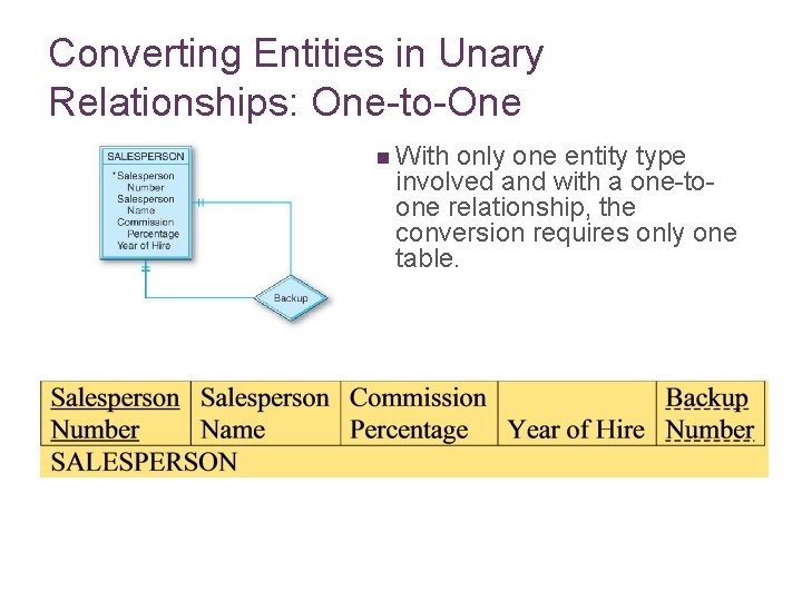 Converting Entities in Unary Relationships: One-to-One n With only one entity type involved and Converting Entities in Unary Relationships: One-to-One n With only one entity type involved and